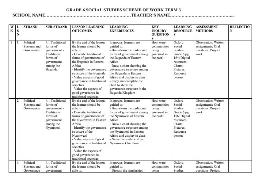 Page 1 – Grade 6 Social Studies Schemes of Work Term 3 - Oxford Social Studies – Kenyaplex