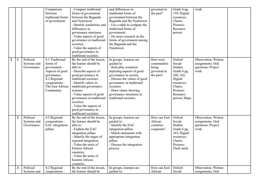 Page 2 – Grade 6 Social Studies Schemes of Work Term 3 - Oxford Social Studies – Kenyaplex