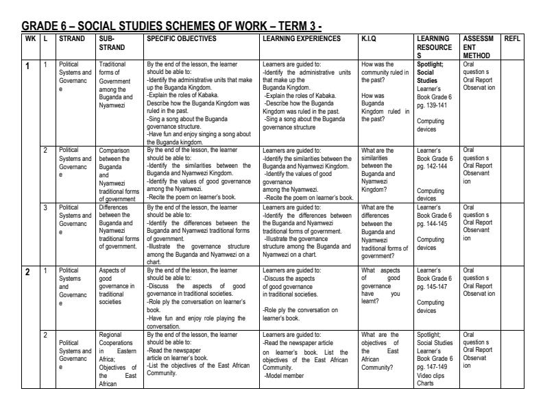 Grade-6-Social-Studies-Schemes-of-Work-Term-3_3630_0.jpg