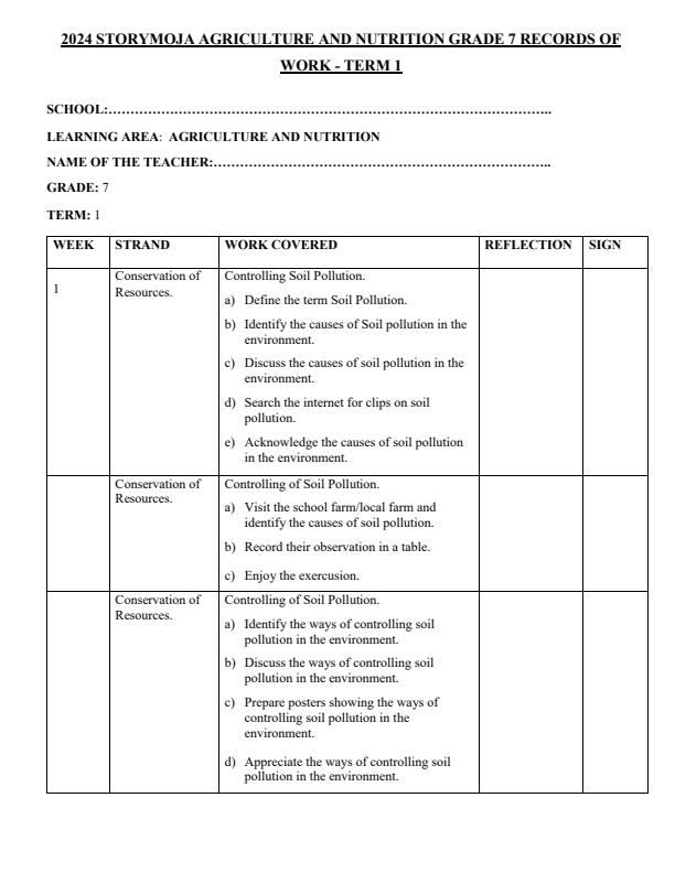 Grade-7-Agriculture-and-Nutrition-Records-of-Work-Term-1_15773_0.jpg
