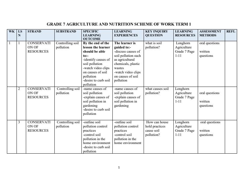 Page 1 – Grade 7 Agriculture and Nutrition Scheme of Work Term 1 - Longhorn – Kenyaplex