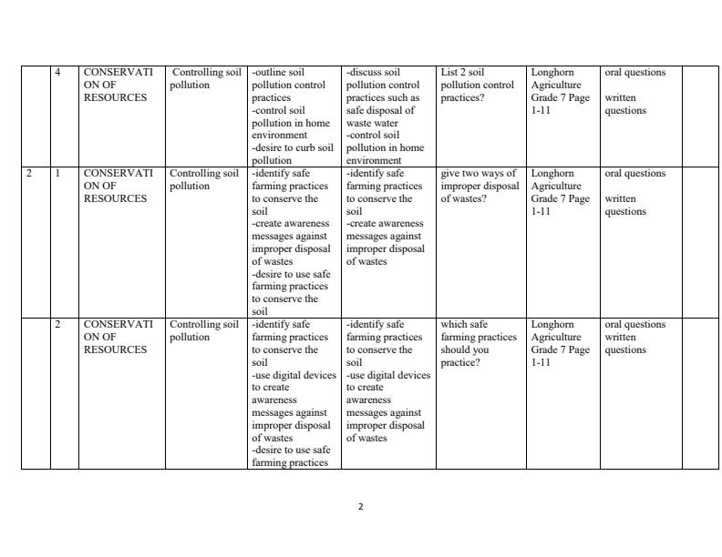 Page 2 – Grade 7 Agriculture and Nutrition Scheme of Work Term 1 - Longhorn – Kenyaplex