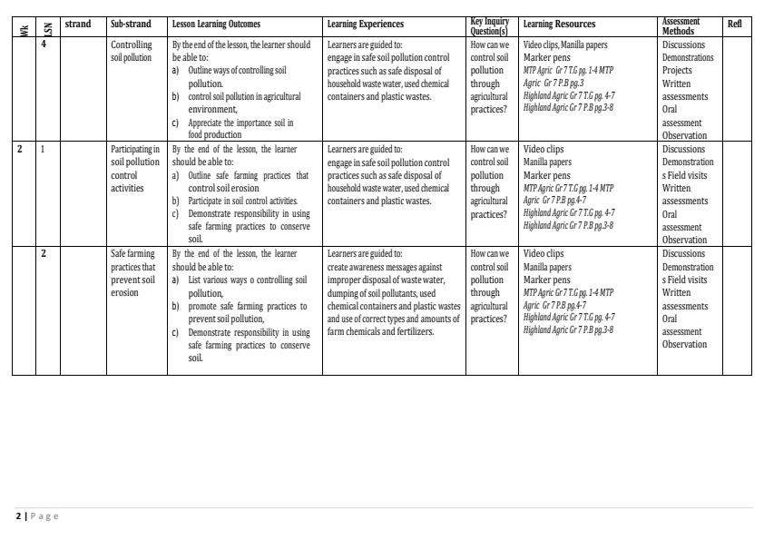 Page 2 – Grade 7 Agriculture and Nutrition Schemes of Work Term 1 - Highland/MTP Agriculture – Kenyaplex