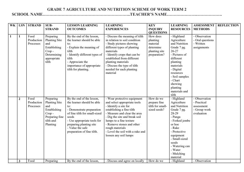 Page 1 – Grade 7 Agriculture and Nutrition Schemes of Work Term 2 - Highland Agriculture and Nutrition – Kenyaplex