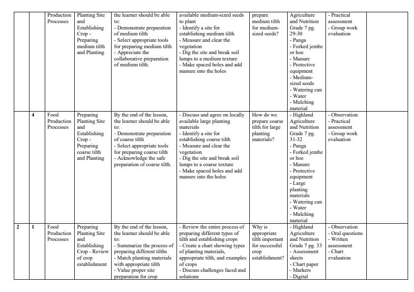 Page 2 – Grade 7 Agriculture and Nutrition Schemes of Work Term 2 - Highland Agriculture and Nutrition – Kenyaplex