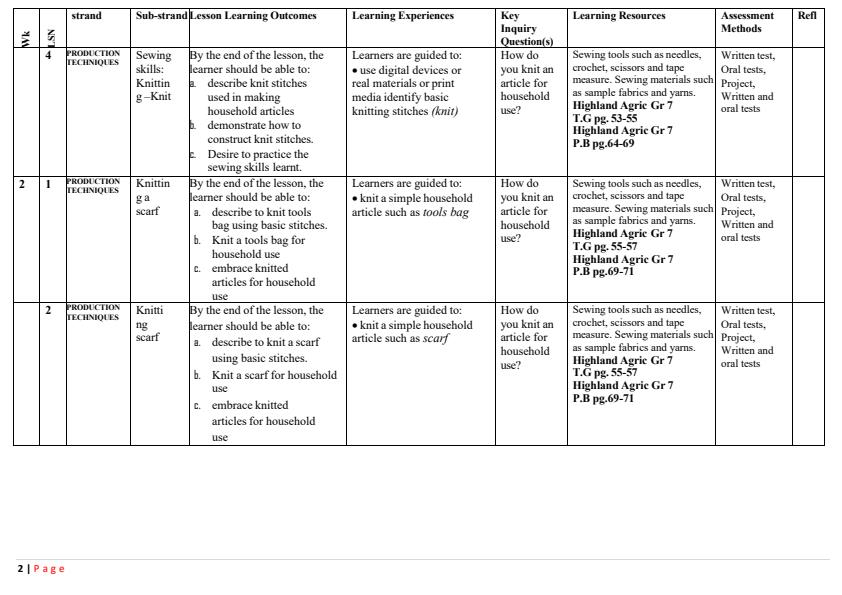 Page 2 – Grade 7 Agriculture and Nutrition Schemes of Work Term 3  - Highland Agriculture – Kenyaplex