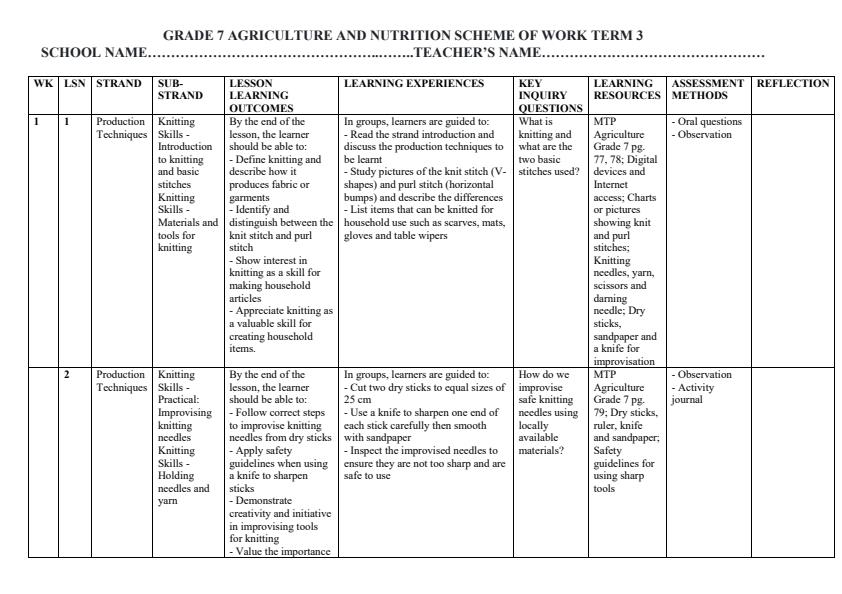 Page 1 – Grade 7 Agriculture and Nutrition Schemes of Work Term 3 - MTP – Kenyaplex