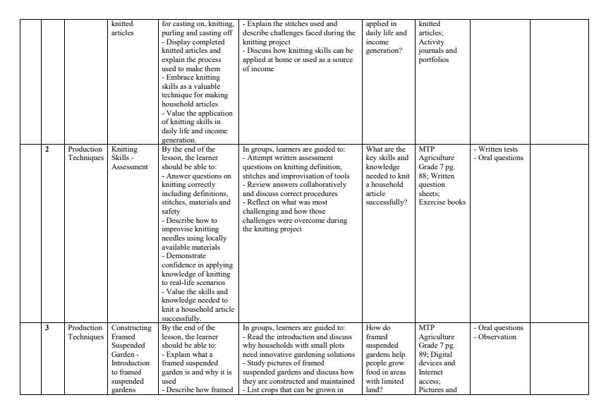 Page 3 – Grade 7 Agriculture and Nutrition Schemes of Work Term 3 - MTP – Kenyaplex