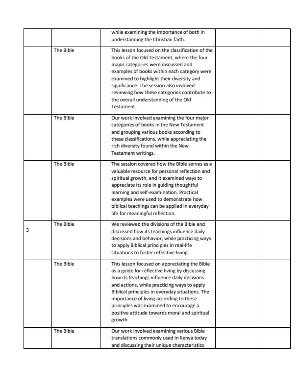 Page 2 – Grade 7 CRE Records of Work Term - Oxford Alive – Kenyaplex