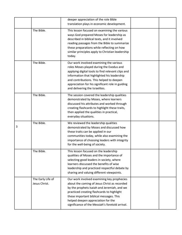 Page 2 – Grade 7 CRE Records of Work Term 2 - KLB Top Scholar – Kenyaplex