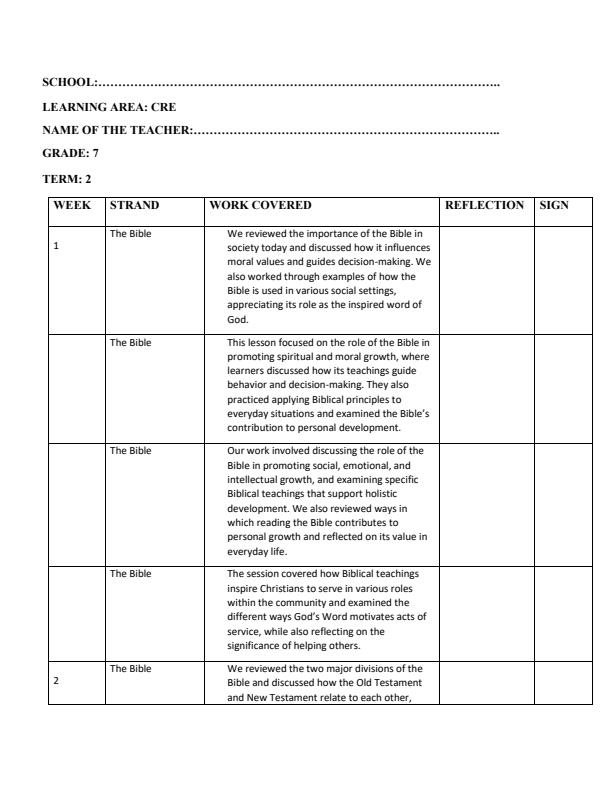 Page 1 – Grade 7 CRE Records of Work Term 2 - Oxford Alive – Kenyaplex