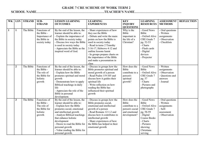 Page 1 – Grade 7 CRE Schemes of Work Term 2 - Oxford Alive – Kenyaplex