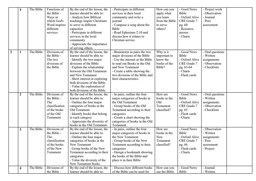 Page 2 – Grade 7 CRE Schemes of Work Term 2 - Oxford Alive – Kenyaplex