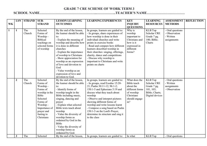 Page 1 – Grade 7 CRE Schemes of Work Term 3 - KLB Top Scholar – Kenyaplex