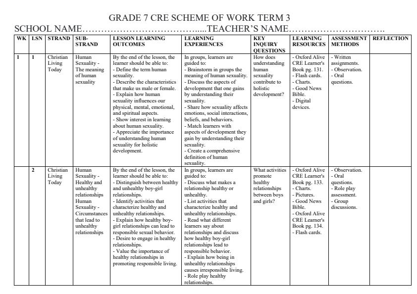 Page 1 – Grade 7 CRE Schemes of Work Term 3 - Oxford Alive – Kenyaplex