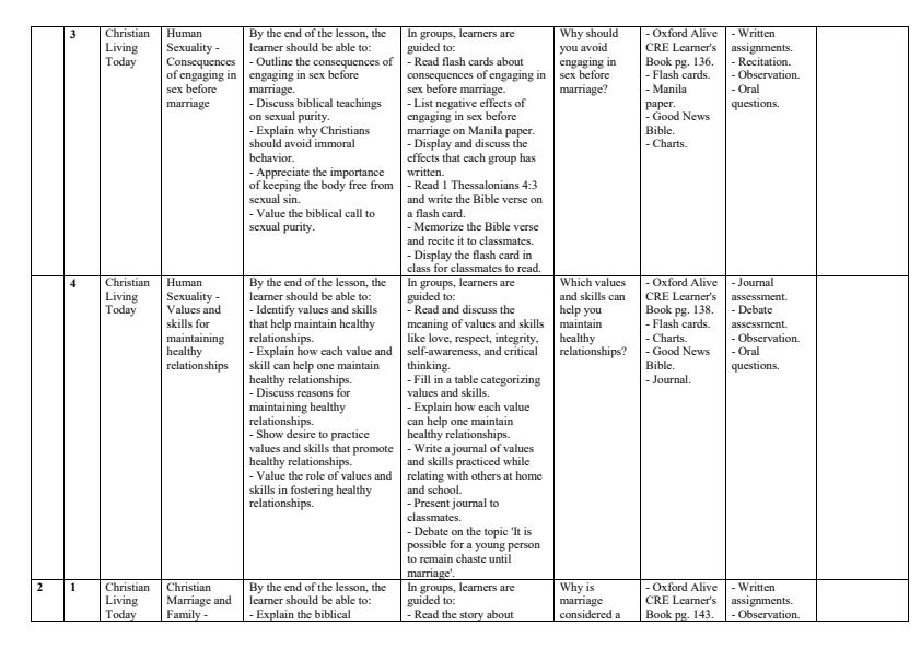 Page 2 – Grade 7 CRE Schemes of Work Term 3 - Oxford Alive – Kenyaplex