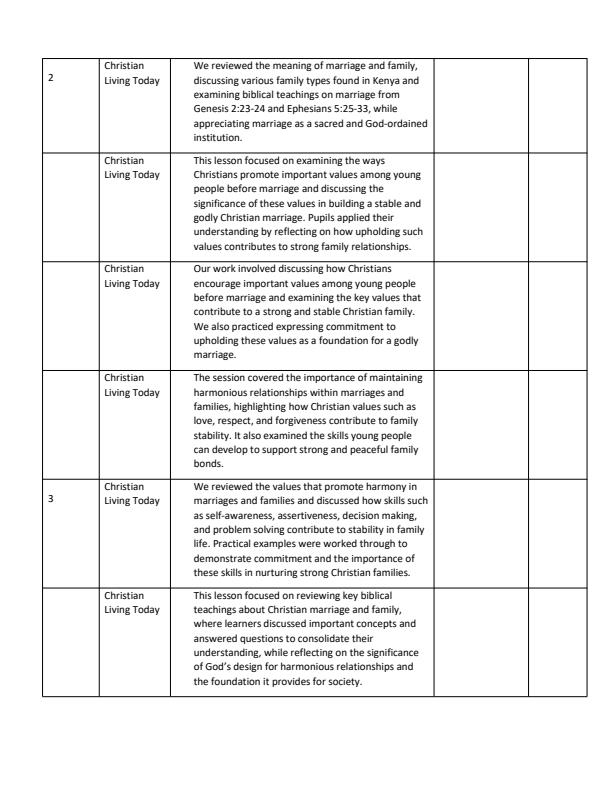 Page 2 – Grade 7 Christian Religious Education Records of Work Term 3 - KLB – Kenyaplex