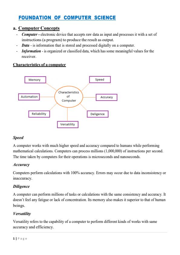 Page 2 – Grade 7 Computer Science Complete Notes  – Kenyaplex