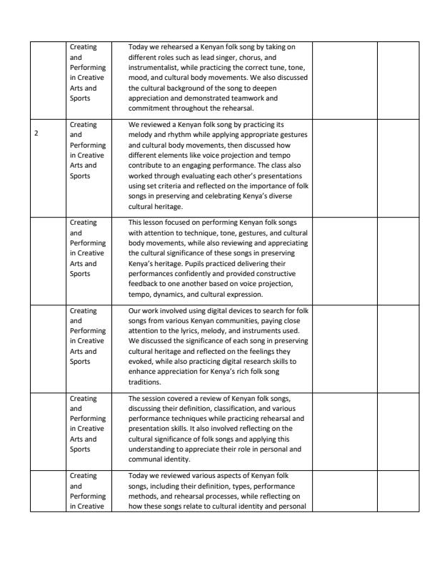 Page 2 – Grade 7 Creative Arts & Sports Records of Work Term 3 - Champion – Kenyaplex