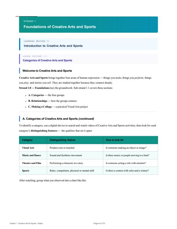 Page 4 – Grade 7 Creative Arts and Sports Complete Notes Term 1, Term 2, Term 3 (Updated) – Kenyaplex