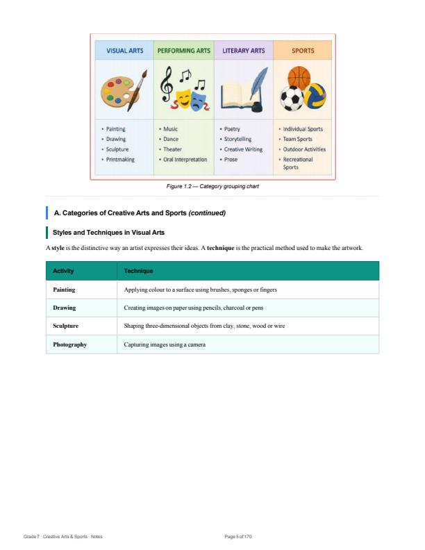 Page 5 – Grade 7 Creative Arts and Sports Complete Notes Term 1, Term 2, Term 3 (Updated) – Kenyaplex