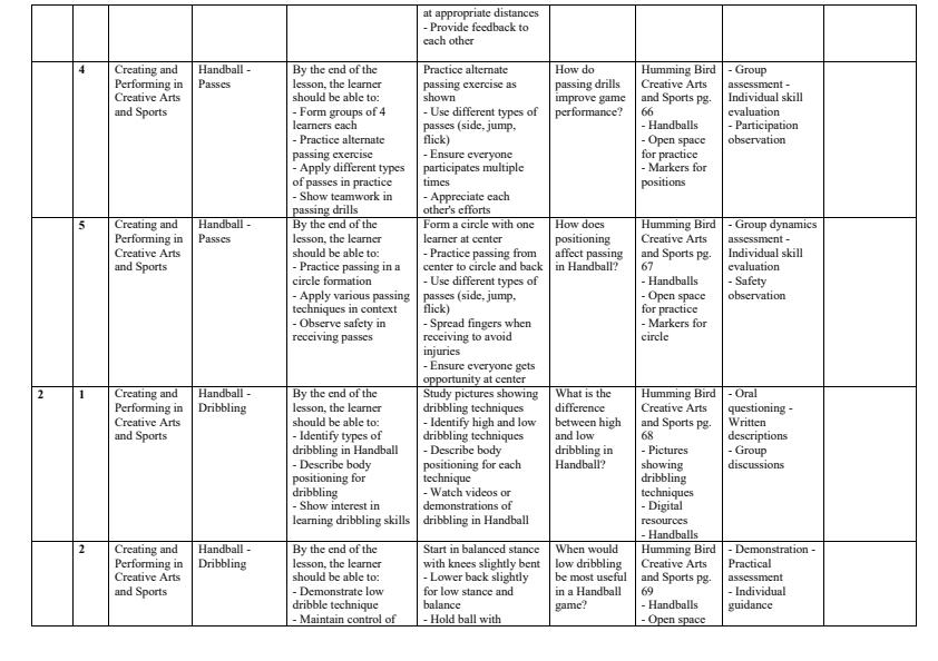 Page 2 – Grade 7 Creative Arts and Sports Schemes of Work Term 2 - Humming Bird – Kenyaplex