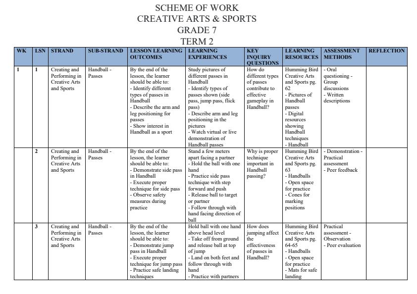 Page 1 – Grade 7 Creative Arts and Sports Schemes of Work Term 2 - Hummingbird – Kenyaplex