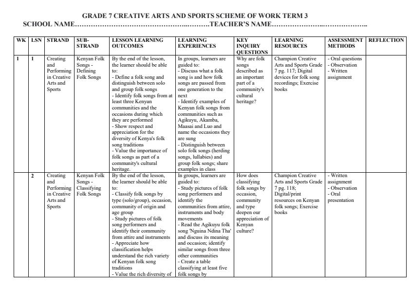 Page 1 – Grade 7 Creative Arts and Sports Schemes of Work Term 3 - Champion – Kenyaplex