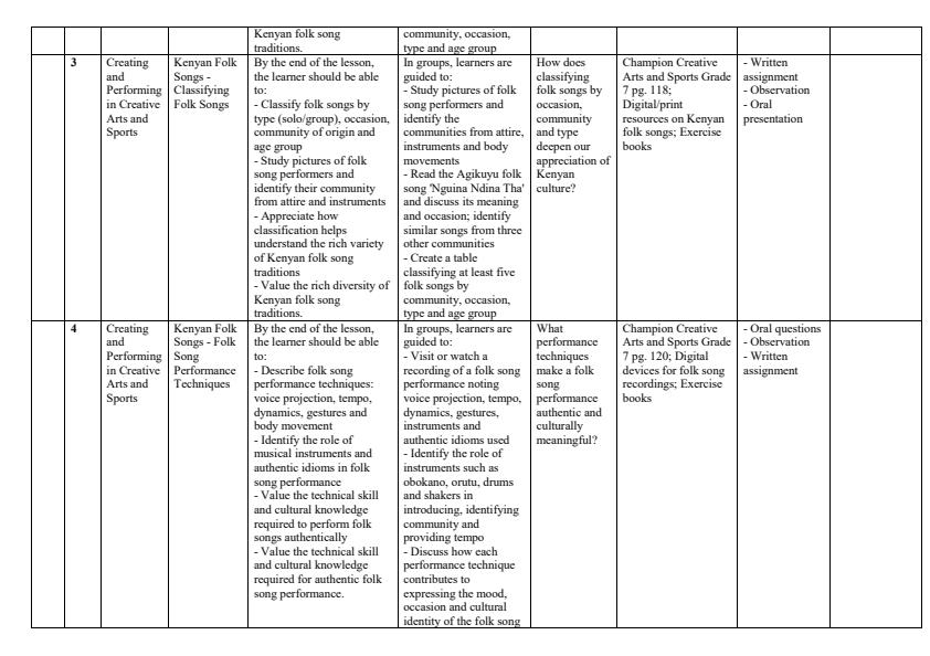 Page 2 – Grade 7 Creative Arts and Sports Schemes of Work Term 3 - Champion – Kenyaplex