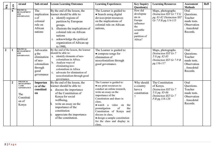 Page 2 – Grade 7 Distinction Social Studies Schemes of Work Term 3 – Kenyaplex