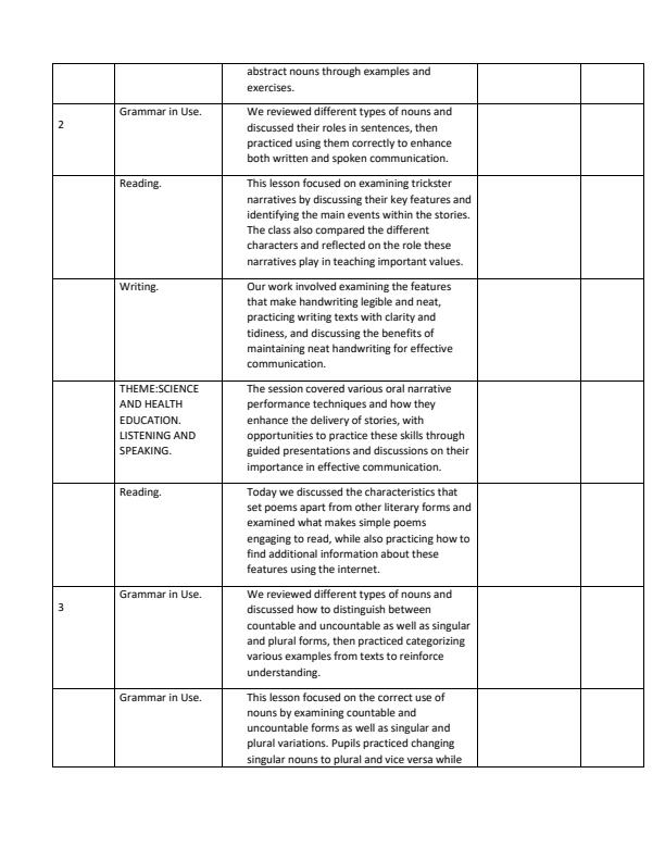Page 2 – Grade 7 English Records of Work Term 1 - Skills in English – Kenyaplex