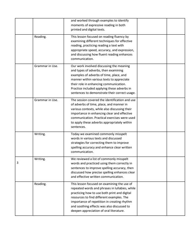 Page 2 – Grade 7 English Records of Work Term 2 - Skills in English – Kenyaplex