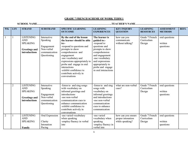 Page 1 – Grade 7 French Schemes of Work Term 1 – Kenyaplex