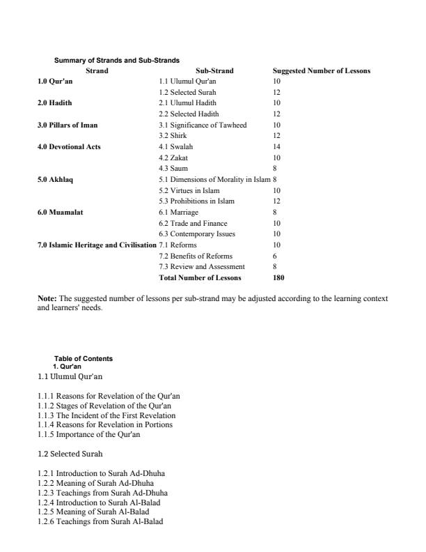 Page 2 – Grade 7 IRE Complete Notes Term 1, Term 2, Term 3 (Updated) – Kenyaplex