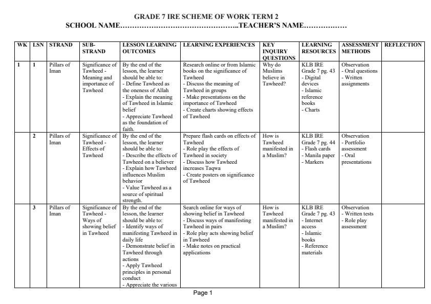 Page 1 – Grade 7 IRE Schemes of Work Term 2 - KLB Top Scholar – Kenyaplex