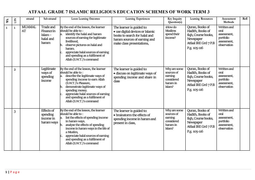 Page 1 – Grade 7 IRE Schemes of Work Term 3 - Atfaal – Kenyaplex