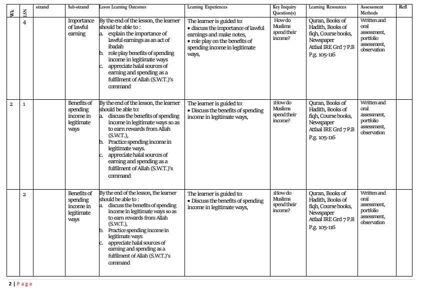 Page 2 – Grade 7 IRE Schemes of Work Term 3 - Atfaal – Kenyaplex