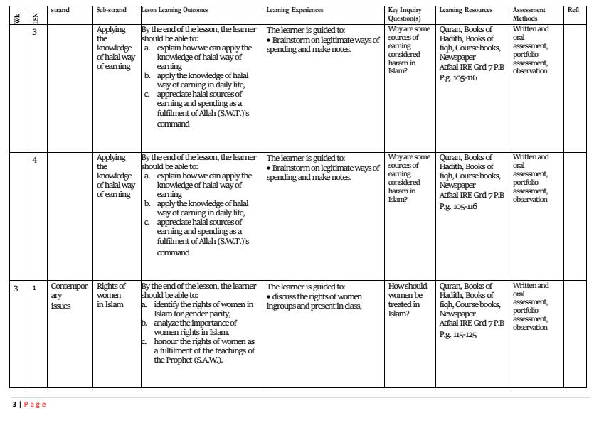Page 3 – Grade 7 IRE Schemes of Work Term 3 - Atfaal – Kenyaplex