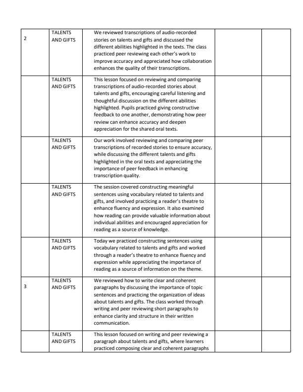 Page 2 – Grade 7 Indigenous Languages Records of Work Term 3  – Kenyaplex