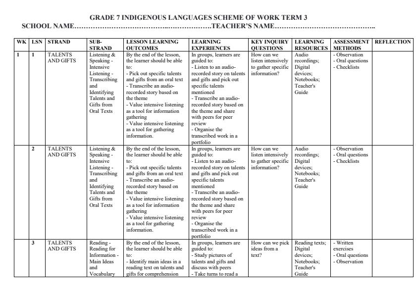 Page 1 – Grade 7 Indigenous Languages Schemes of Work Term 3 – Kenyaplex