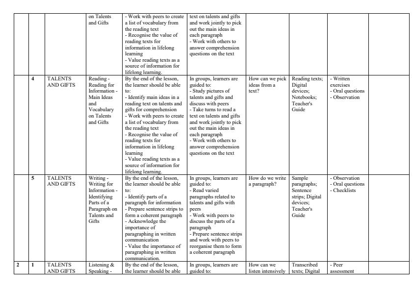 Page 2 – Grade 7 Indigenous Languages Schemes of Work Term 3 – Kenyaplex