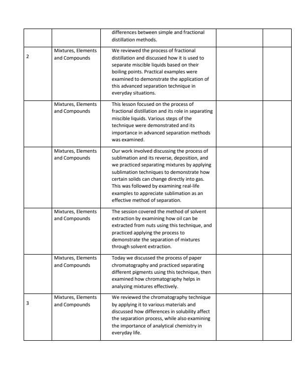 Page 2 – Grade 7 Integrated Science Records of Work Term 2 - Master Integrated Science – Kenyaplex