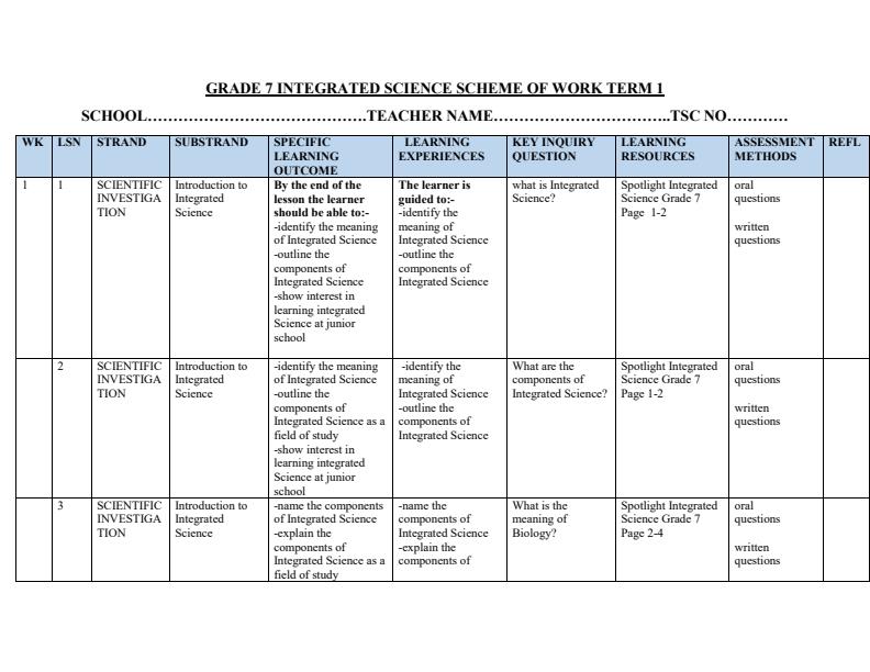 Page 1 – Grade 7 Integrated Science Schemes of Work Term 1 - Spotlight Integrated Science – Kenyaplex