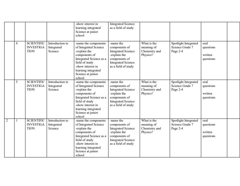 Page 2 – Grade 7 Integrated Science Schemes of Work Term 1 - Spotlight Integrated Science – Kenyaplex