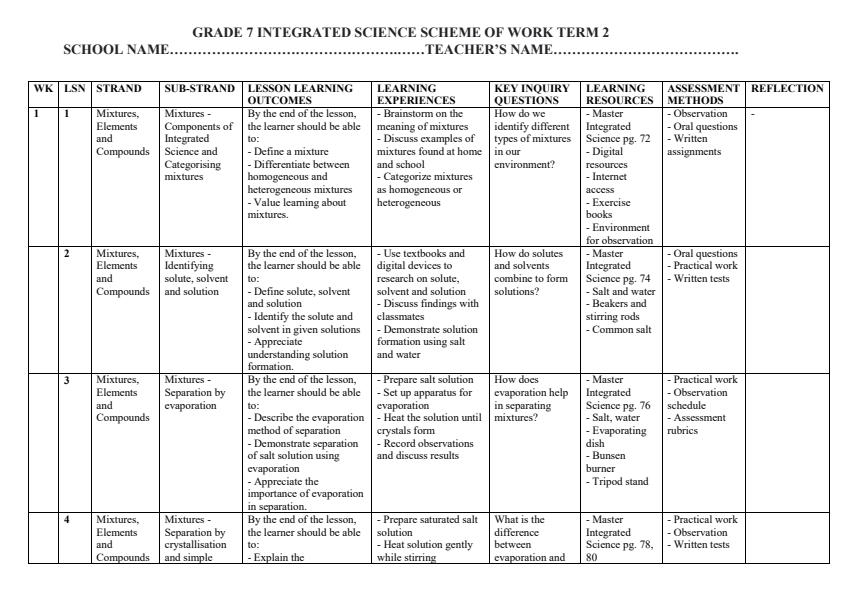 Page 1 – Grade 7 Integrated Science Schemes of Work Term 2 - Master Integrated Science – Kenyaplex
