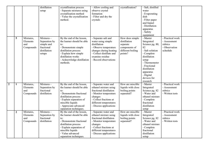 Page 2 – Grade 7 Integrated Science Schemes of Work Term 2 - Master Integrated Science – Kenyaplex