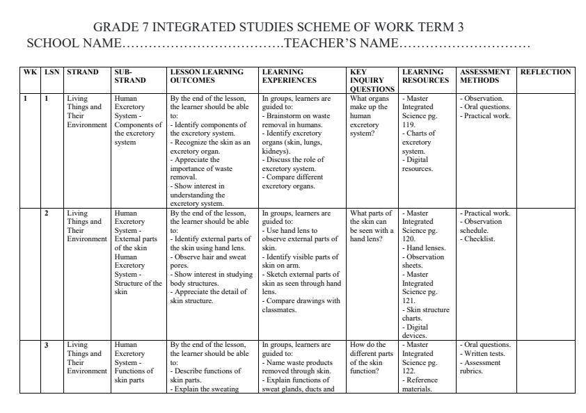 Page 1 – Grade 7 Integrated Science Schemes of Work Term 3 - Master – Kenyaplex