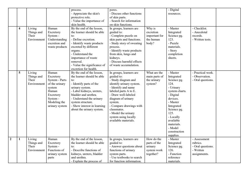 Page 2 – Grade 7 Integrated Science Schemes of Work Term 3 - Master – Kenyaplex