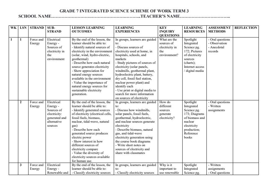 Page 1 – Grade 7 Integrated Science Schemes of Work Term 3 - Spotlight – Kenyaplex