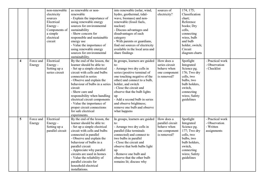 Page 2 – Grade 7 Integrated Science Schemes of Work Term 3 - Spotlight – Kenyaplex